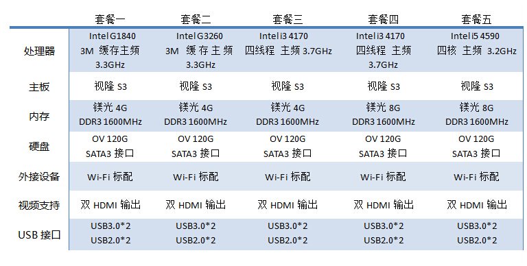 讓你重新認識PC！背著主機去上班